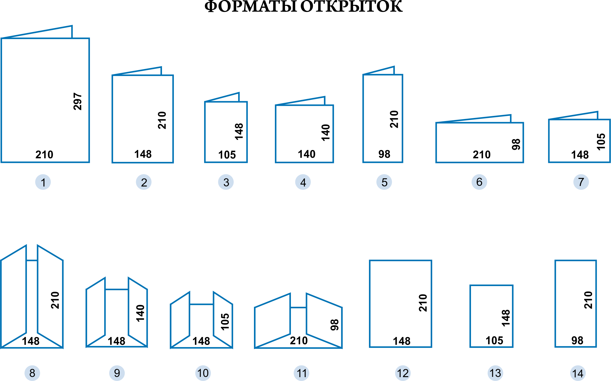 Стандартный размер открытки